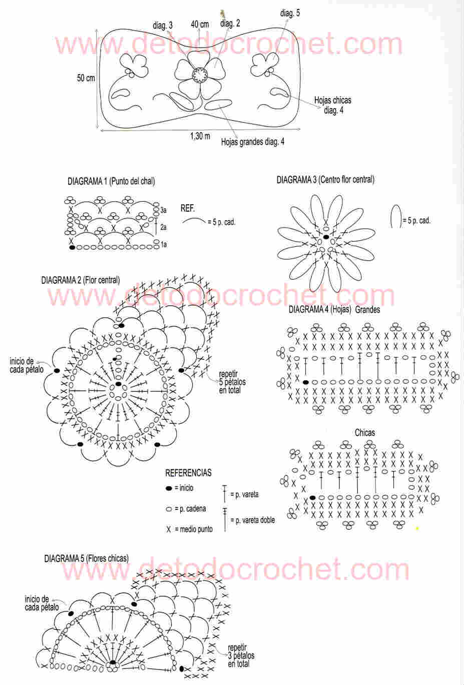 Patrones de chal rústico tejido a crochet diagrama-puntos-crochet-chal