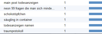 kybersetzung ein blog 2012