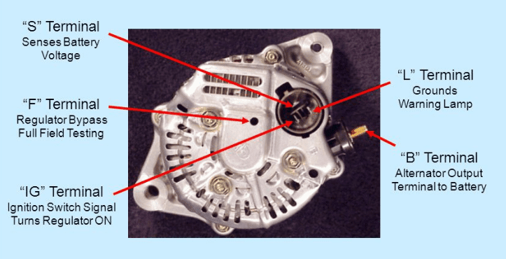 terminal pada alternator IC regulator