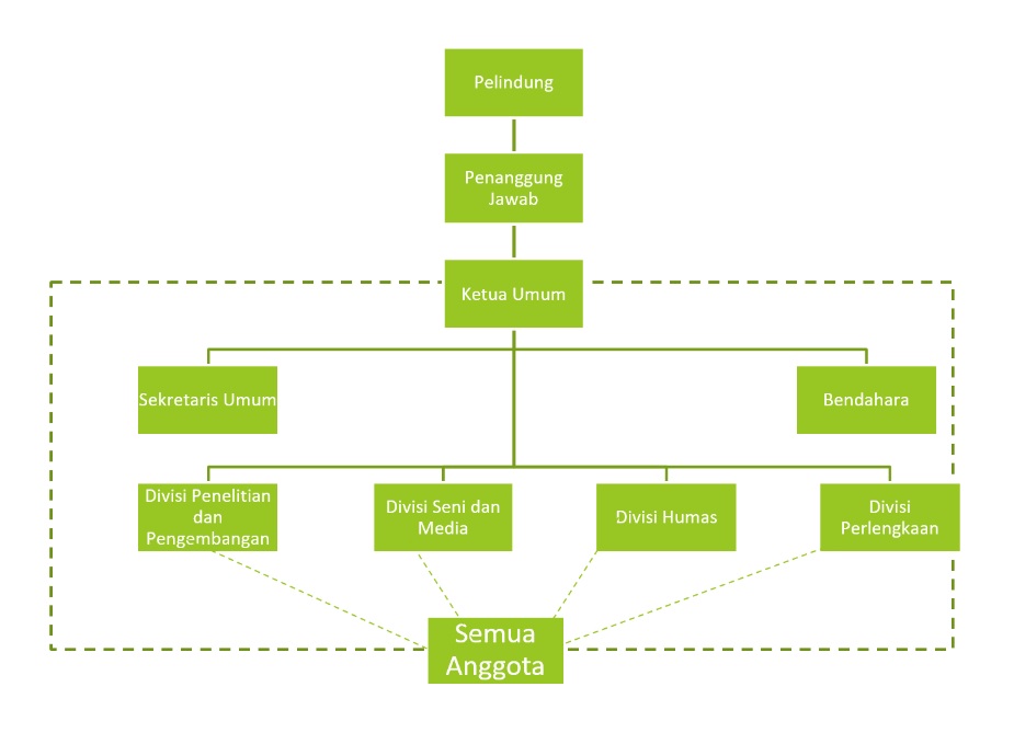 susunan pengurus himafisi, himafisi, pengurus himafisi
