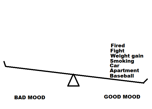 mood swings