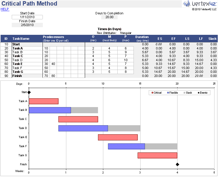 Download A Critical Path Method CPM Spreadsheet For Microsoft Excel