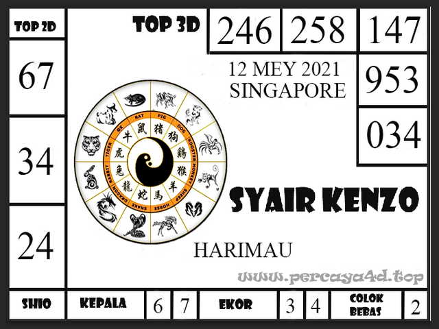 PREDIKSI SGP YOHII