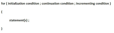 for Statement | introduction to programming
