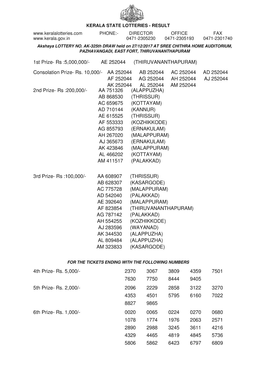 27-12-2017 : kerala lottery result Official Akshaya Lottery AK 324 