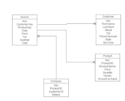 Ferrum News: 4.4 Entity Relationship Diagram