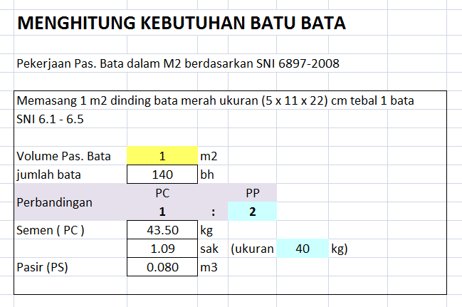 Ilustrasi Cara Menghitung Kebutuhan Batu Bata per Meter Persegi - Langkah-Langkah Praktis dalam Menghitung