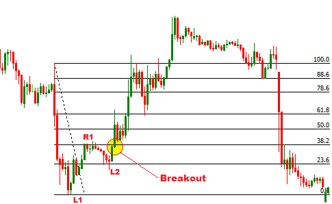 Target after 100 percenters retracement forex