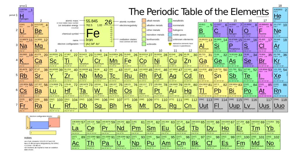 periodic table chemistry zr