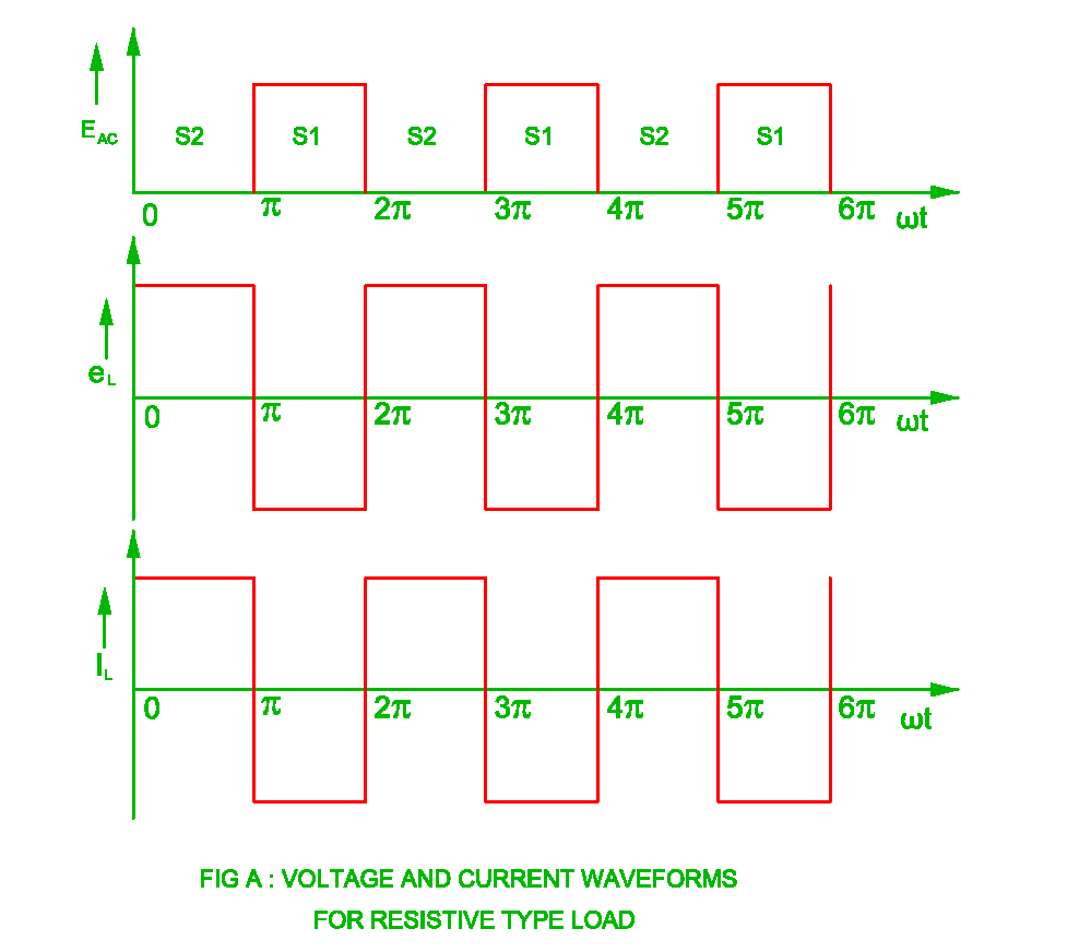 Voltage Source Inverter ( VSI ) Electrical Revolution