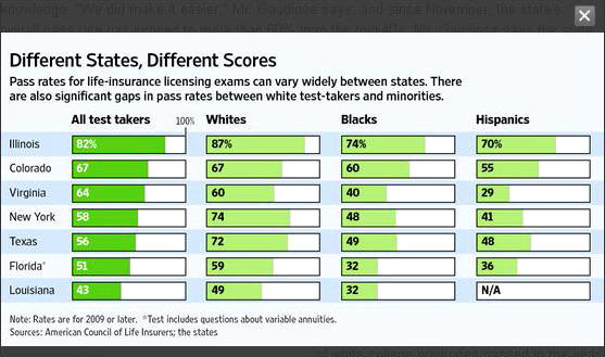 Primerica Life Insurance Exam / 2 guatemalaagogo