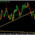 NZD/USD 68 GREEN PIPS ..............TARGET ACHIEVED