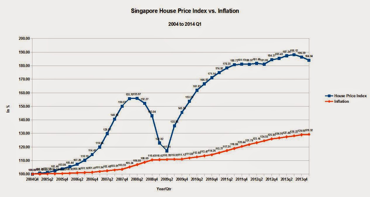 The System is Broken Singapore, Malaysia, and Thailand Post Flat to