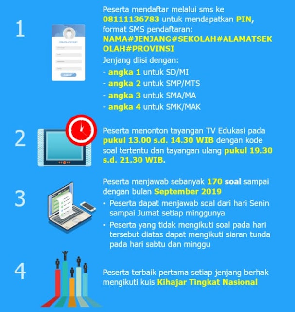 Ajang kompetisi akademis utk akseptor didik jenjang SD KUIS KIHAJAR TAHUN 2019 UNTUK SD/SMP/SMA/SMK (SEDERAJAT) DAN CARA MENGIKUTI KUIS KIHAJAR TAHUN 2019
