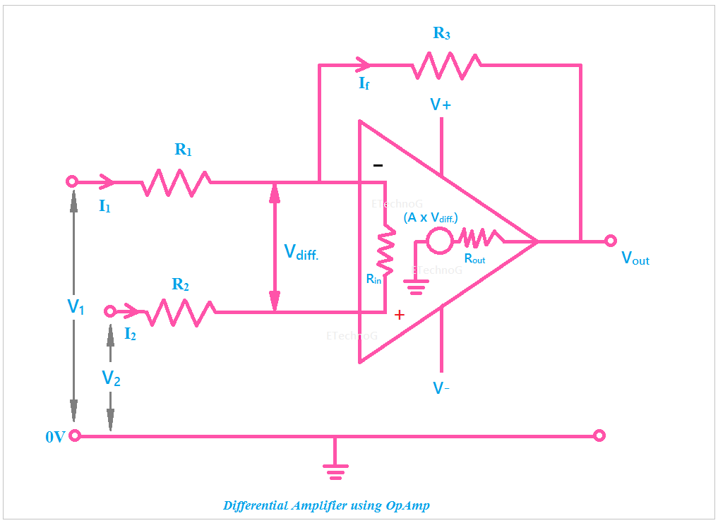 differential amplifier basics of investing