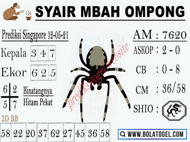 PREDIKSI SGP YOHII