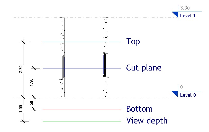 Understanding View Range in Revit revitdesigner.co.uk