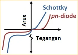 karakteristik dioda schottky