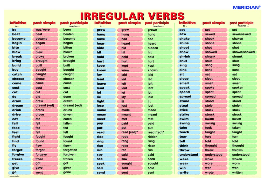 irregular-verbs-thalia-vel-squez-miranda