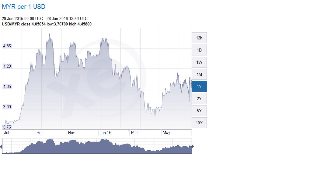 bluefun-chinwell-5007