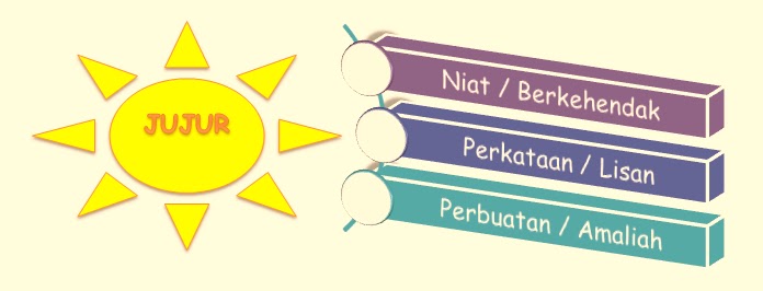 Karakter123 Com Kejujuran Pondasi Utama Kehidupan Manusia