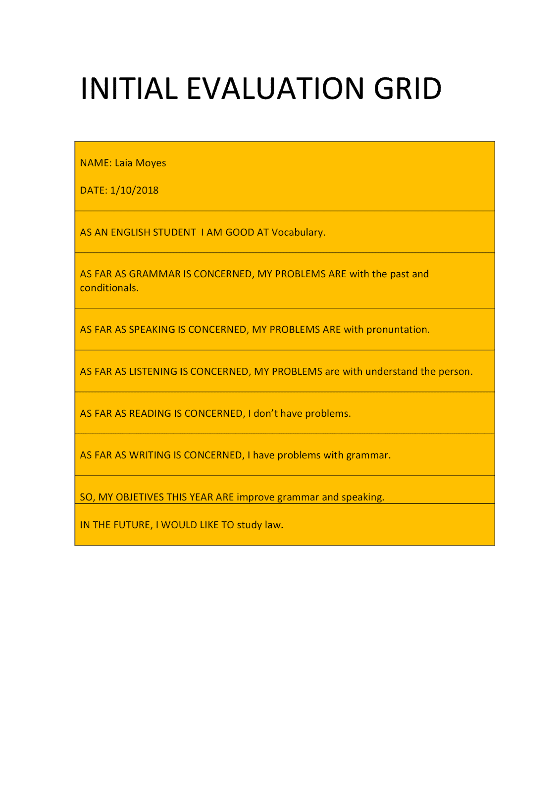 INITIAL EVALUATION GRILL