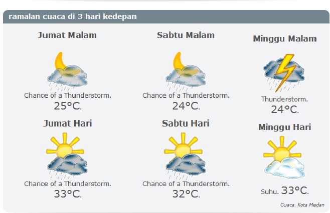 rinaldi the next Mr. Blum: Cuaca Kota Medan Tiga Hari Kedepan