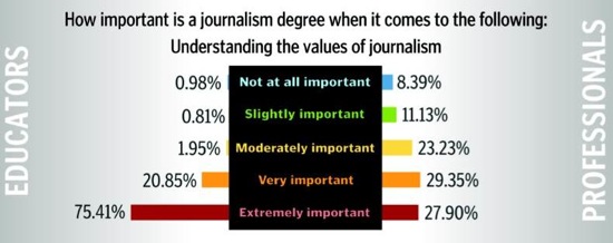 survei kuliah jurnalistik