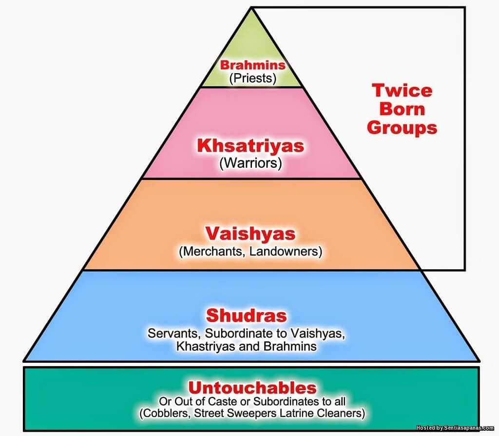 5 Kategori Dalam Sistem Kasta Masyarakat Hindu India