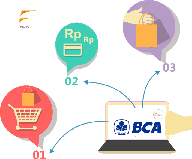  payment gateway bca
