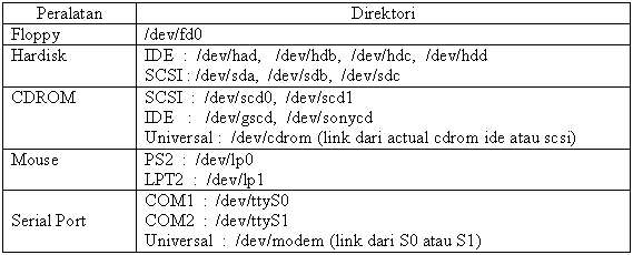 OPERASI FILE DAN STRUKTUR DIREKTORI LINUX