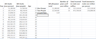 Become an ISA Millionaire (Starting in 2012/2013) - Multi-Millionaire ...