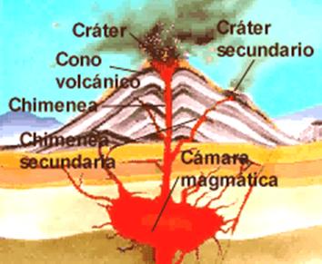 características de los volcanes
