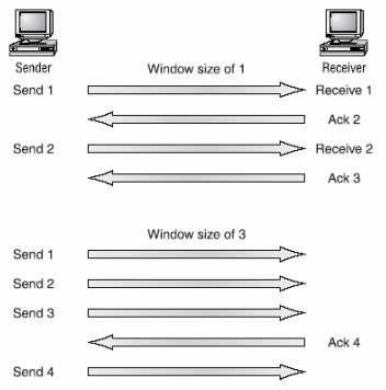 Windows size tcp. Windowing send. Размер tcp окна. Xbox dns сервер. Synthesia ai.
