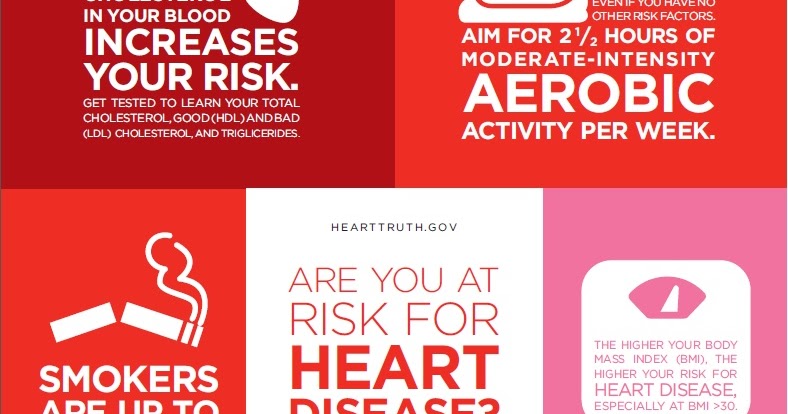Health Observation: Heart Disease Risk Factors: in Infographics