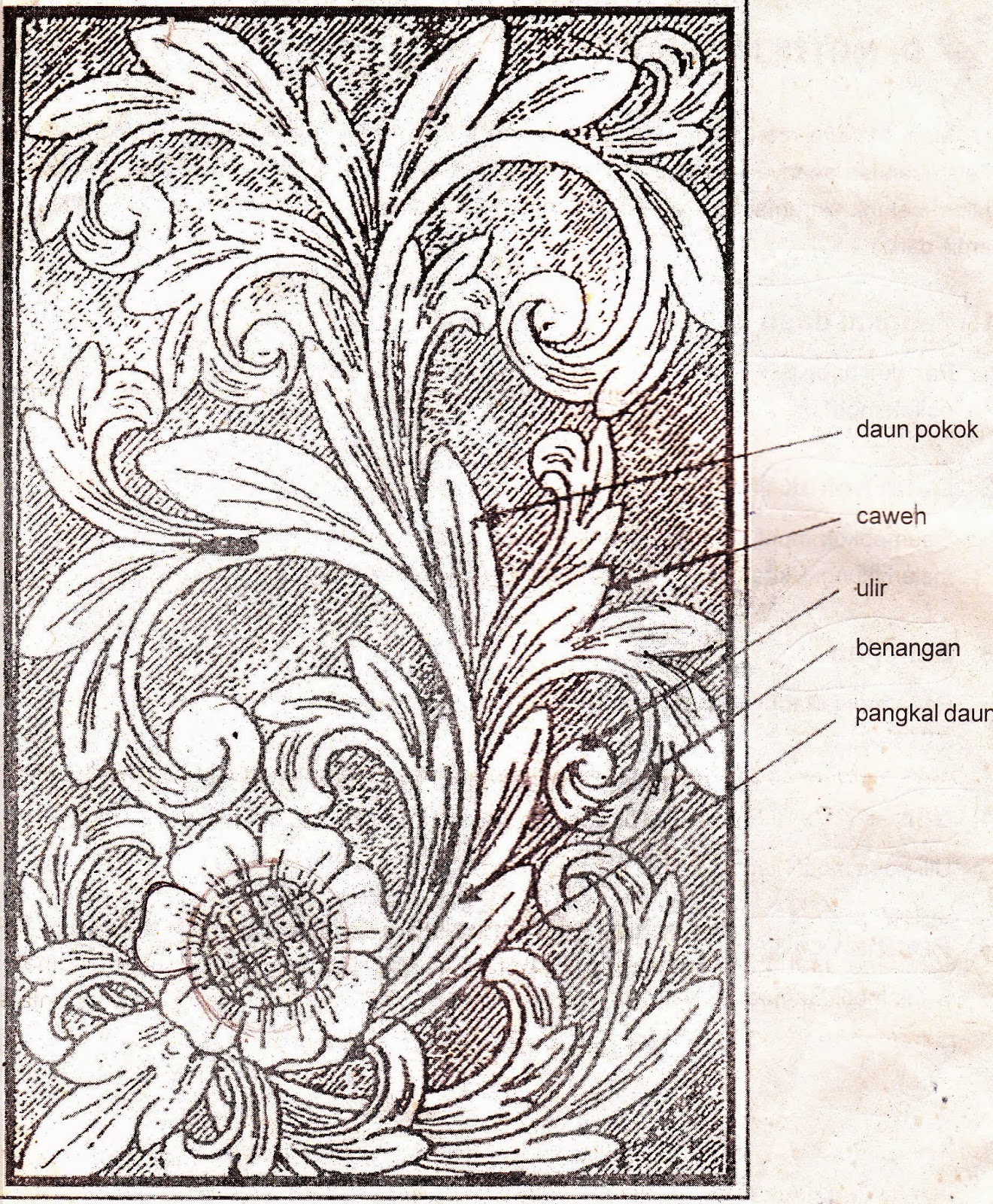 Motif Ukiran Batik Simple Contoh Motif Batik