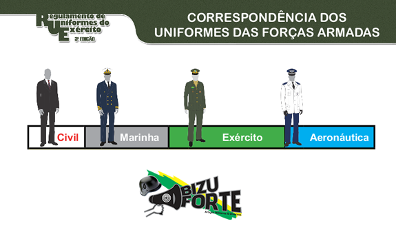 Bizu Forte - Artigos Militares