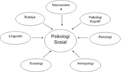 Pengertian Psikologi Sosial Serta Ruang Lingkup dan Metodenya 2_