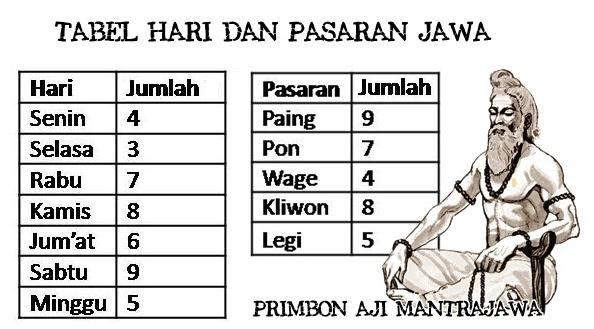 Pasaran Togel Jawa Hari Ini
, Cara Sederhana Mengetahui Hari Dan Pasaran Tanggal Lahir Seseorang