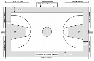 BASKETBOL TARİHÇESİ - Tasarım Spor | Akrilik Zemin İşleri ...