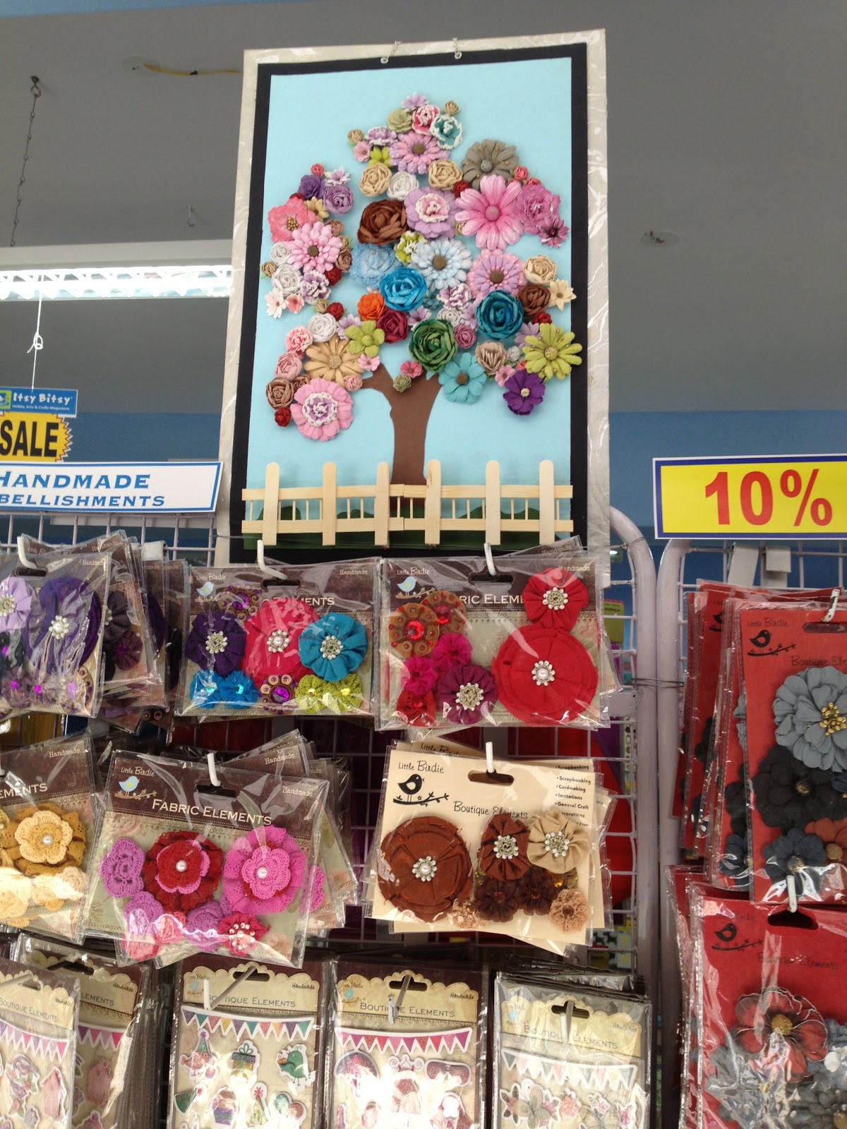 Itsy Bitsy The Blog place A Brand New Itsy Bitsy Store in Bangalore