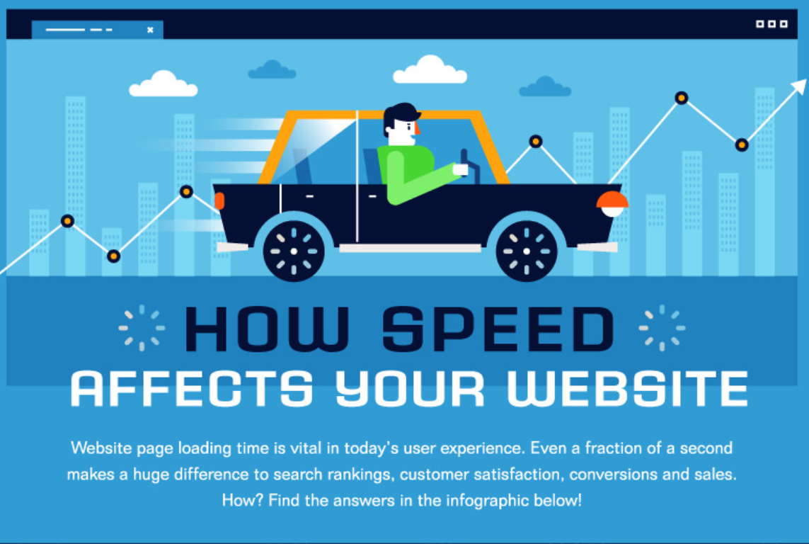 Website Speed. Speed инфографика. Инфографика для сайта. Website loading Speed. Loading speed