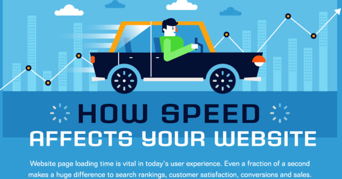 Website speed. Website loading speed. speed to market инфографика. speed up website.