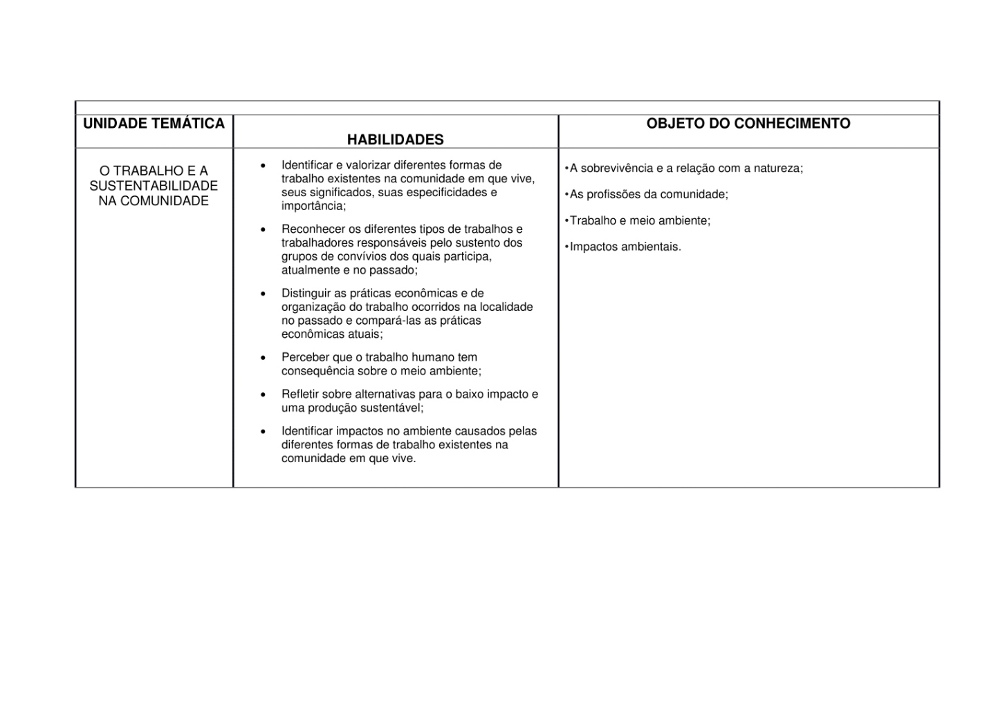 Plano anual História 1° ao 5° anos Planejamento anual de História