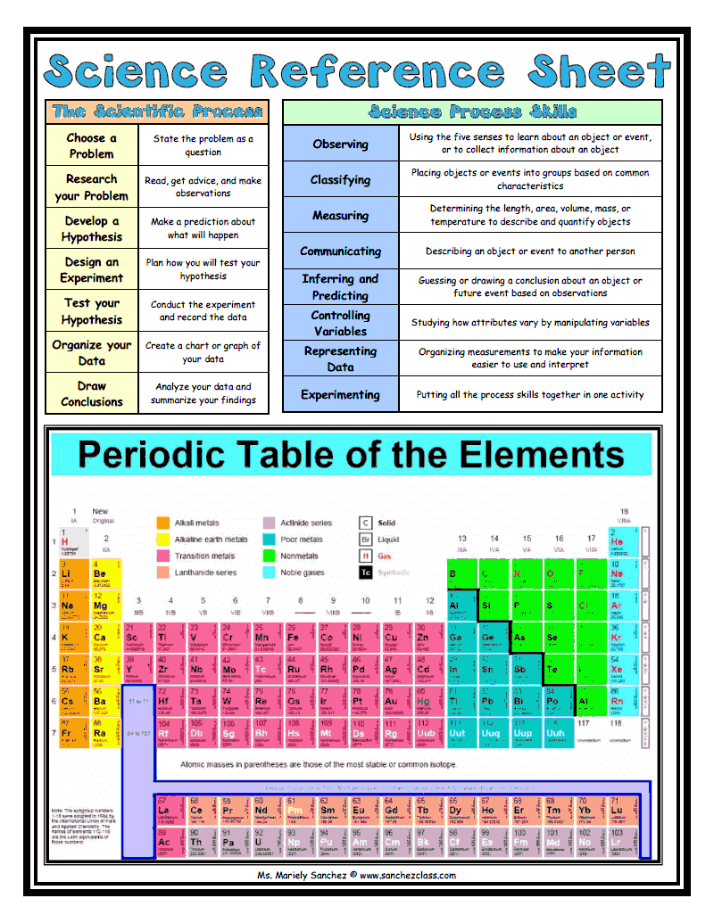 Fabulous In Fifth Mathematical Mondays Math Reference Sheets