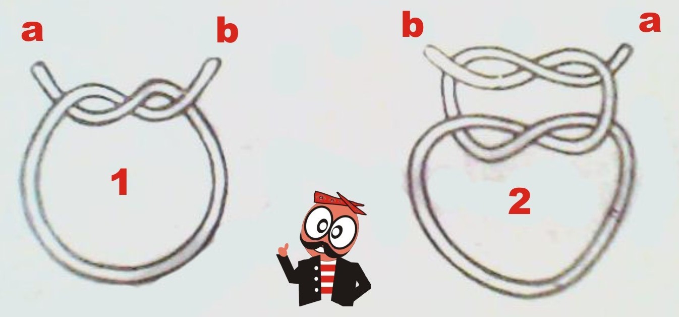 Reng Mdureh: Simpul dan Tali Temali