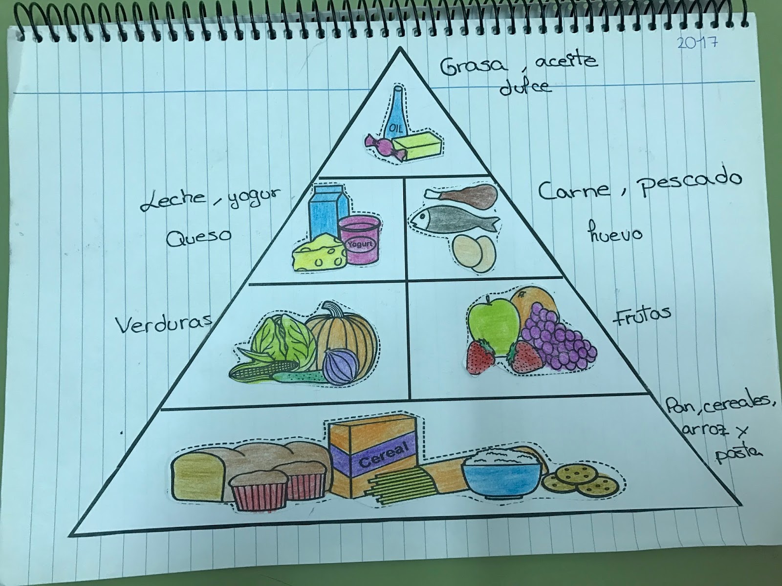 MI CLASE DE PRIMARIA: PIRÁMIDE DE LOS ALIMENTOS