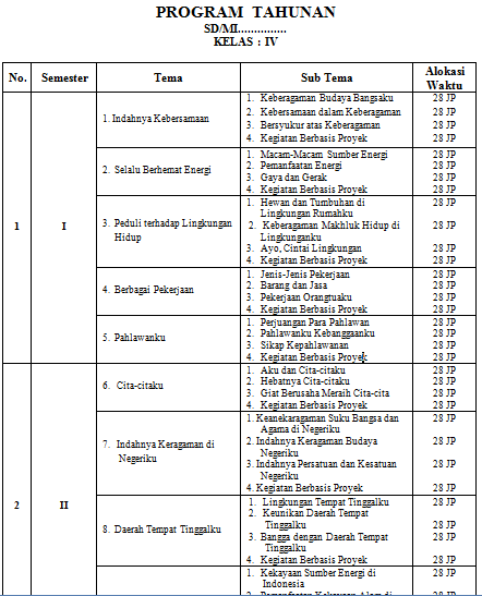 contoh rpp dan silabus kelas 3 sd revisi contoh rpp dan silabus kelas 3 sd revisi