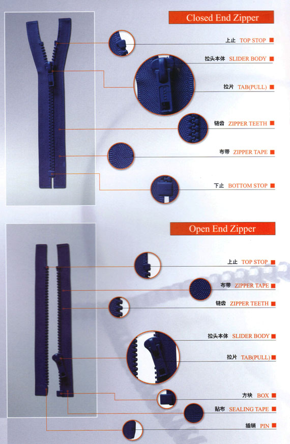 chase's world Introduction of zipper parts