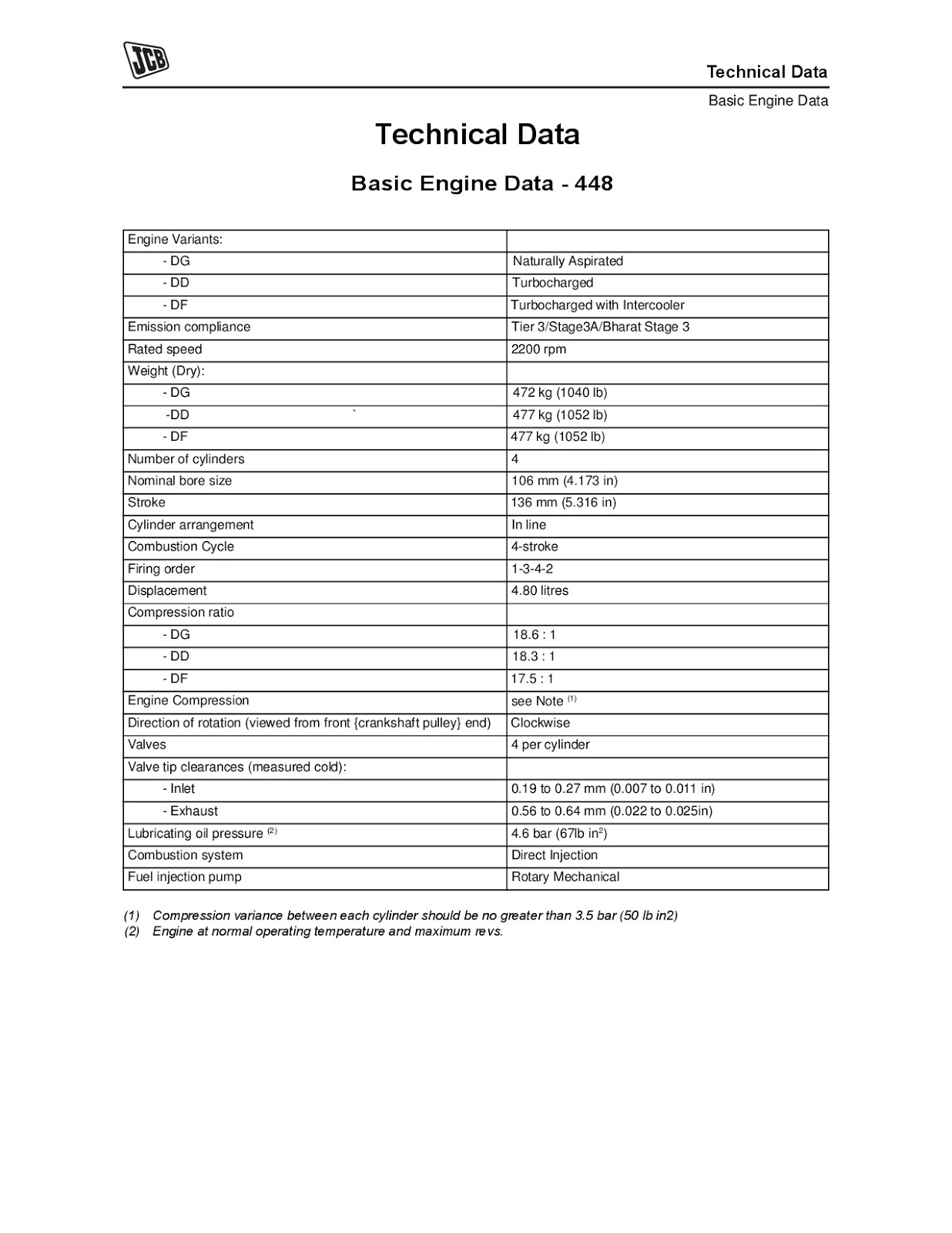 ALLKnowledgeFun JCB BASIC ENGINE TRAINING MANUAL 1